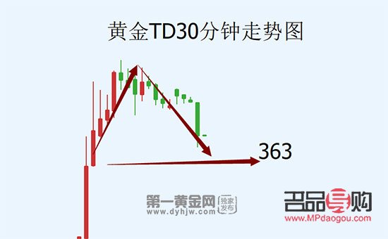 <h3>黄金操作建议及行情深度分析</h3>