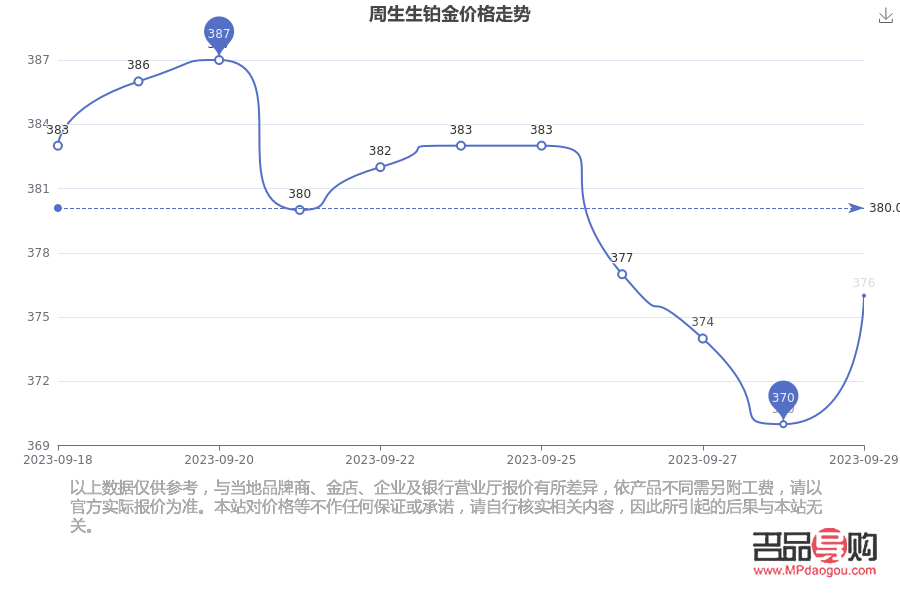2023年投资铂金的前景与考量