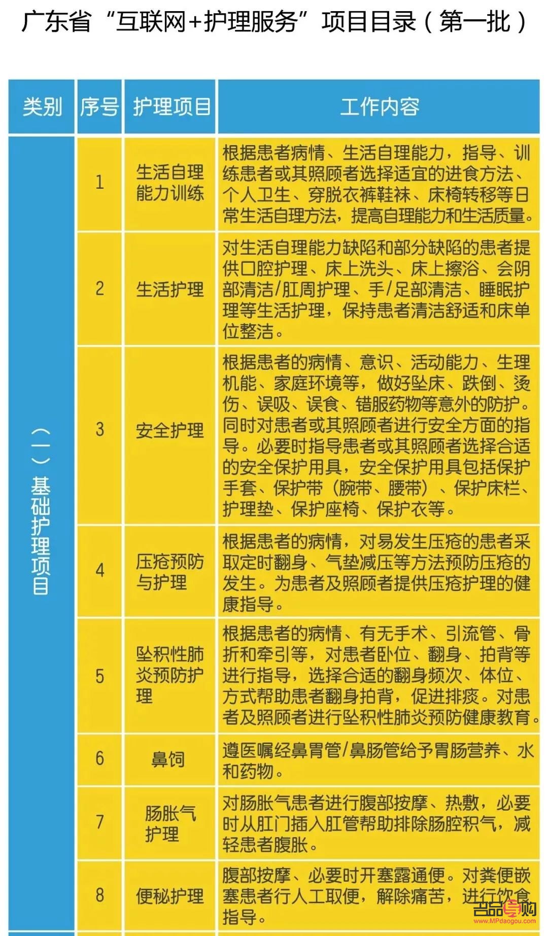 怎样约顾客做身体护理(怎样约顾客做身体护理呢)