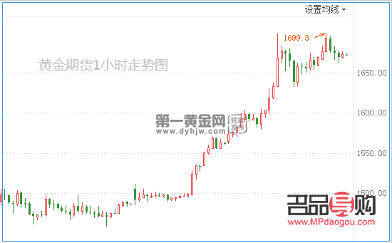<h3>美国纽约黄金期货行情分析</h3> <h3>美国纽约黄金期货行情分析</h3>