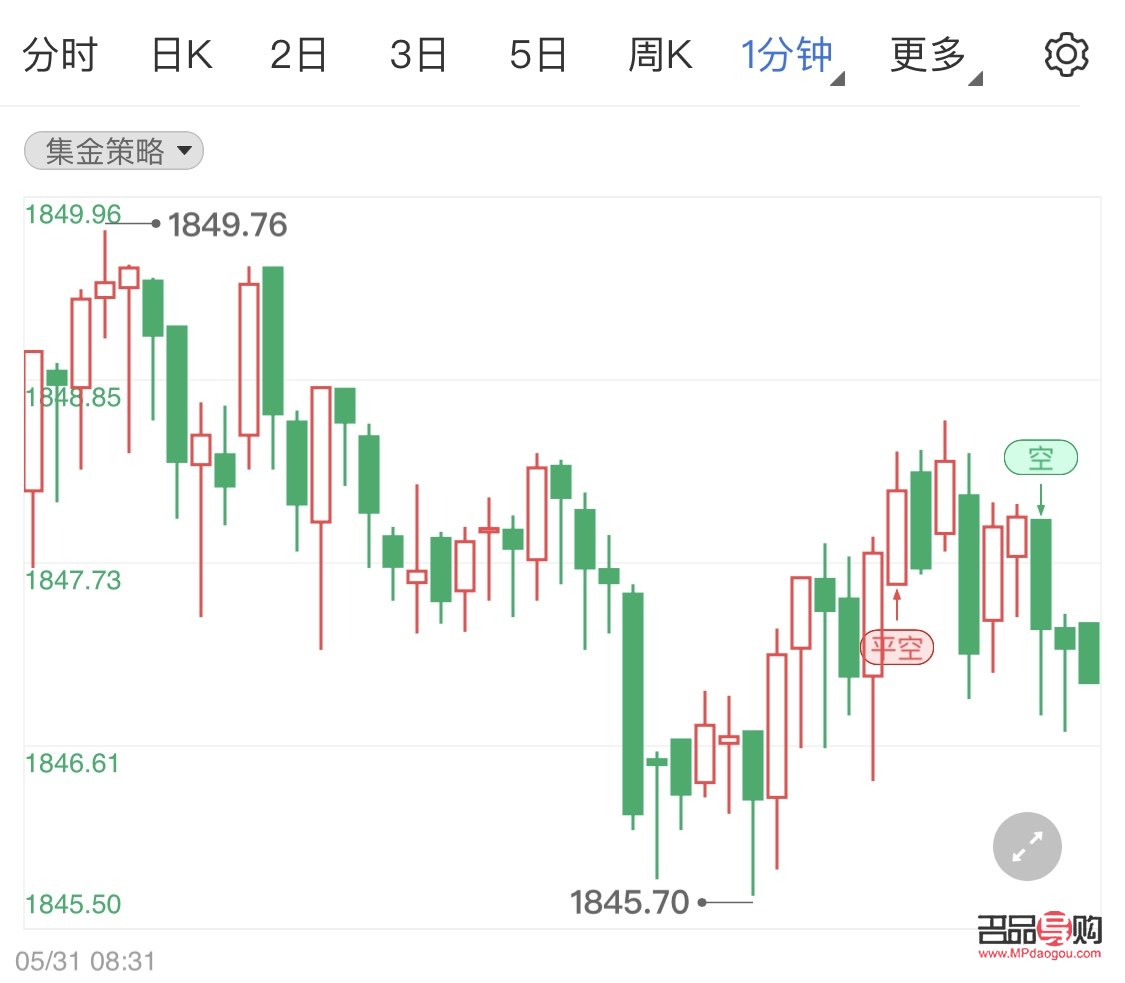 今日美国期货黄金(今日美国期货黄金行情)