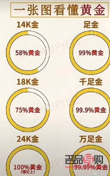丹阳金店黄金纯度多少(丹阳金店黄金纯度多少一克)