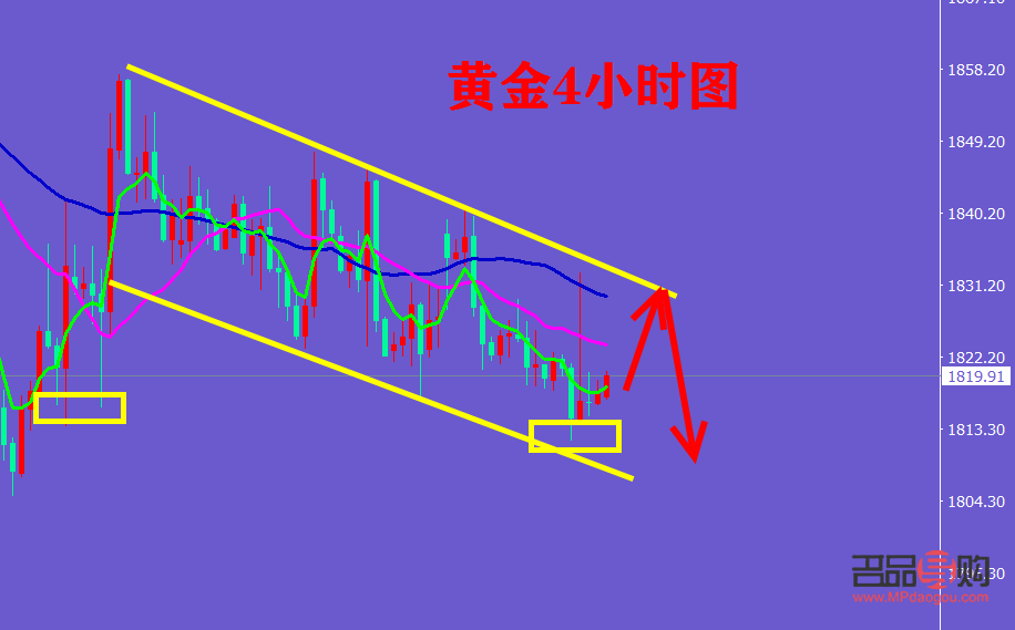下周黄金行情分析及操作(下周黄金价格走势预测)