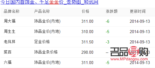 中国银行黄金价格探析：一克黄金究竟多少钱？