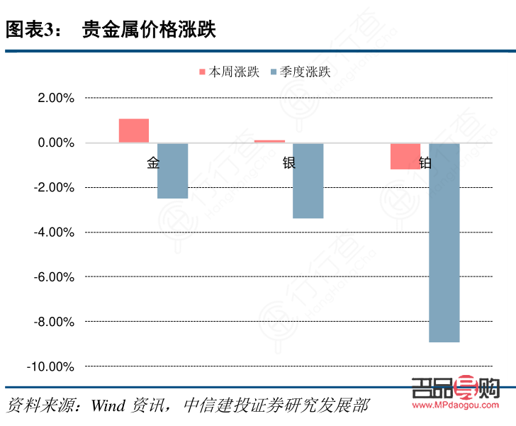 什么贵金属最值得投资(什么贵金属最值得投资买)