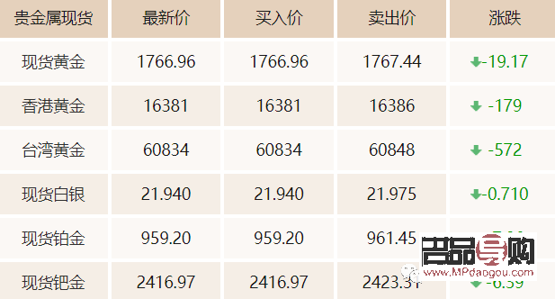 什么贵金属最值得投资(什么贵金属最值得投资买)