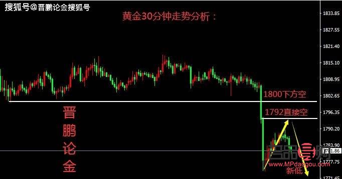 今日黄金期货价格走势图(今日黄金期货价格走势图表)