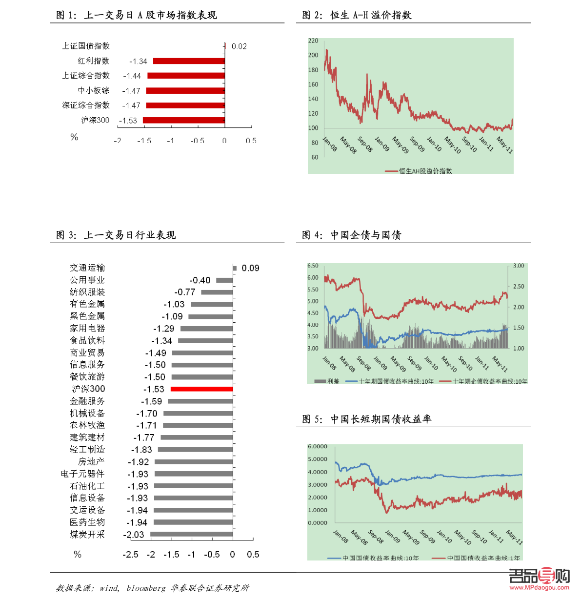 <h3>纽约黄金期货实时行情走势图分析</h3>