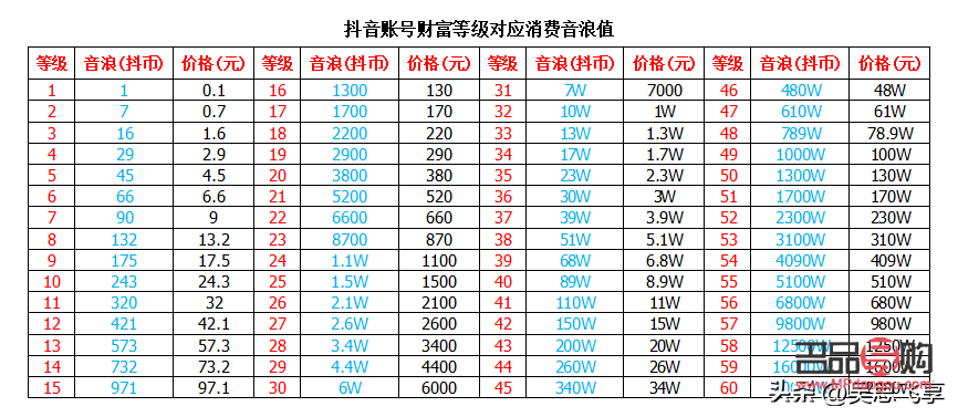 视频号直播有哪些礼物(视频号直播间送的礼物价格表)