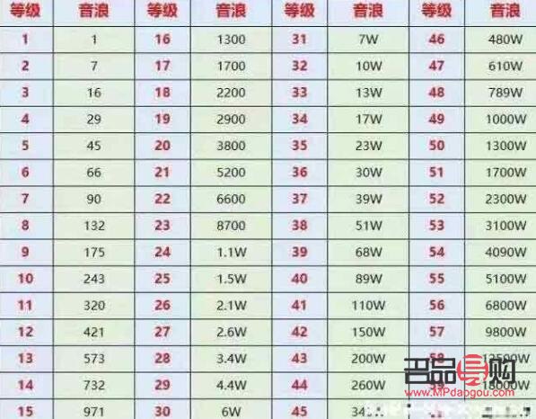 视频号直播有哪些礼物(视频号直播间送的礼物价格表)