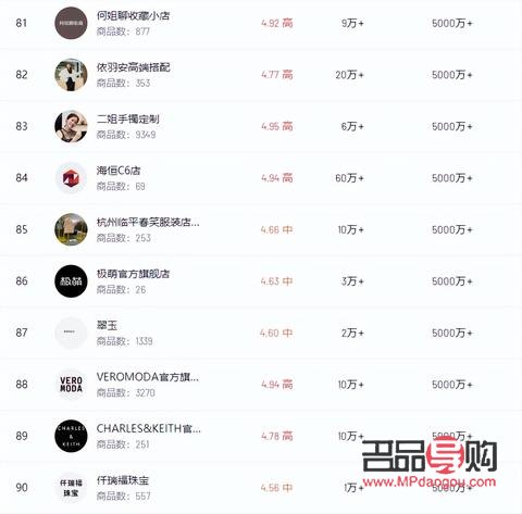 视频号直播有哪些礼物(视频号直播间送的礼物价格表)