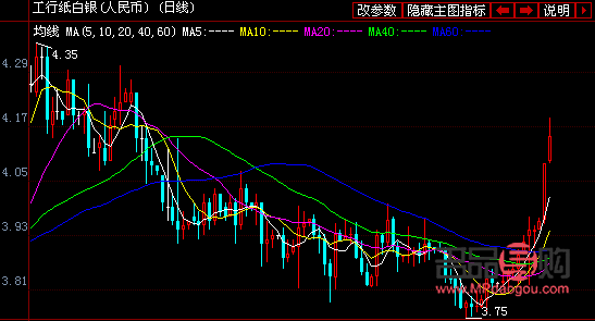 黄金基金与银行纸黄金：哪个更适合投资？