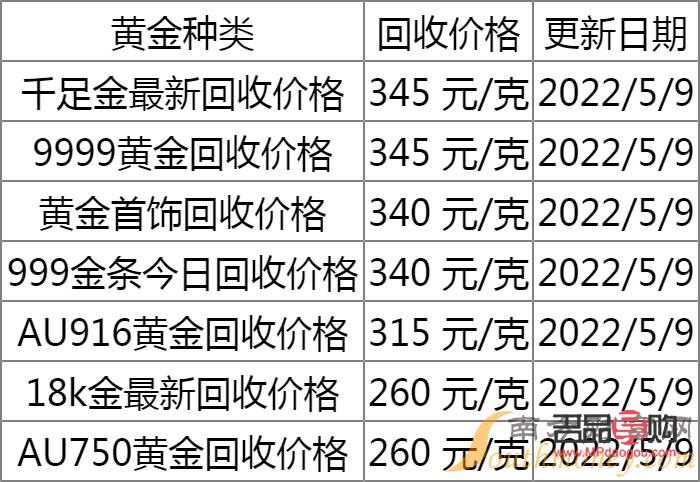 现在黄金回收大概多少钱一克(现在黄金回收大概多少钱一克呢)