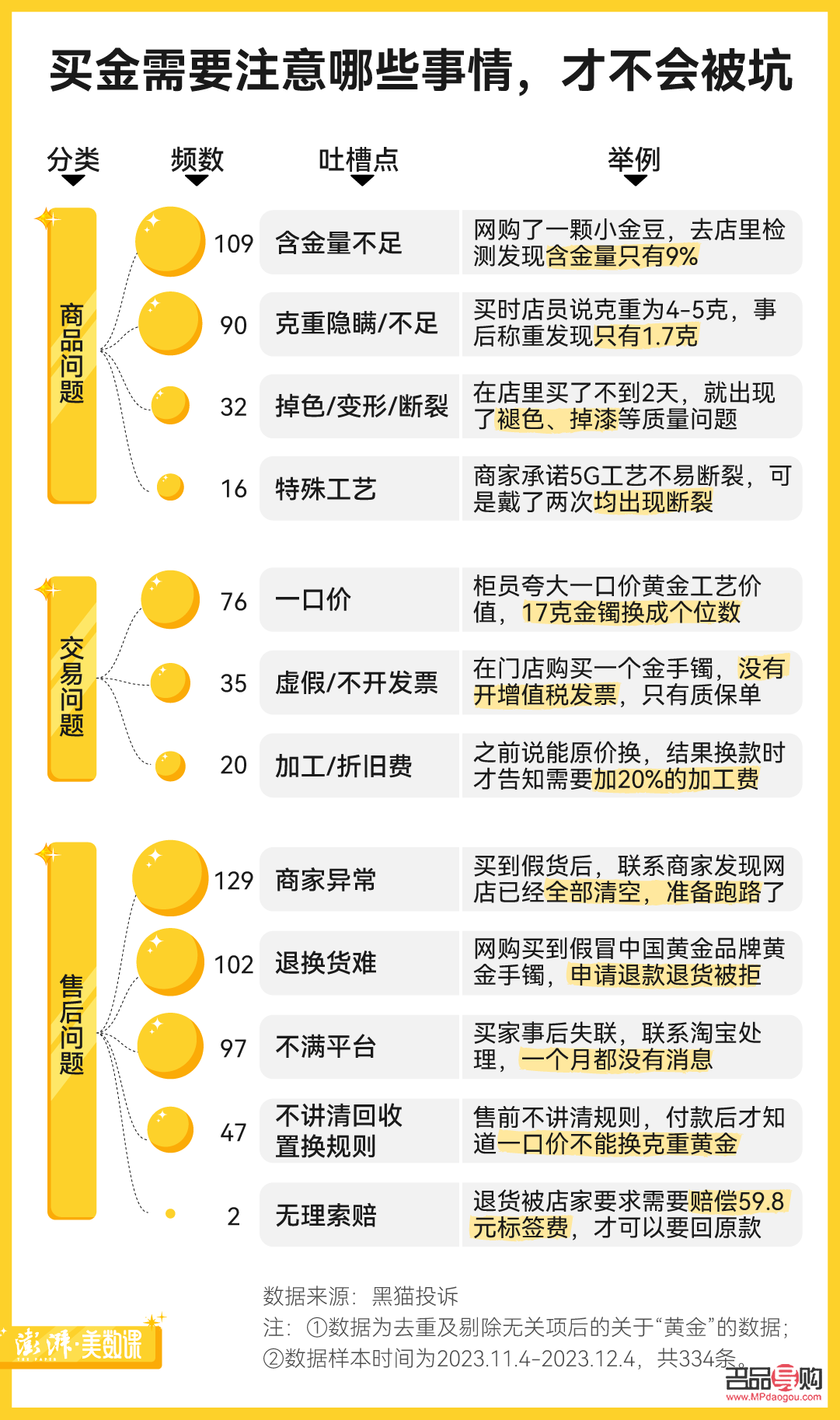 金店攒金豆水深吗(买黄金攒金豆)