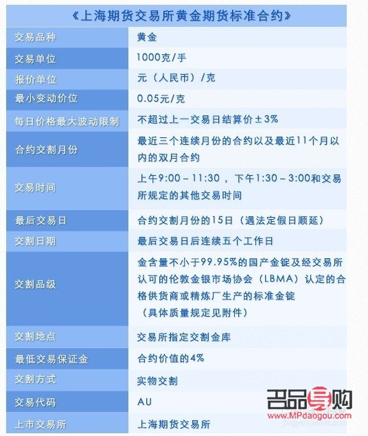 上海期货交易所黄金期货标准合约交易时间(上海期货交易所黄金期货标准合约交易时间表)