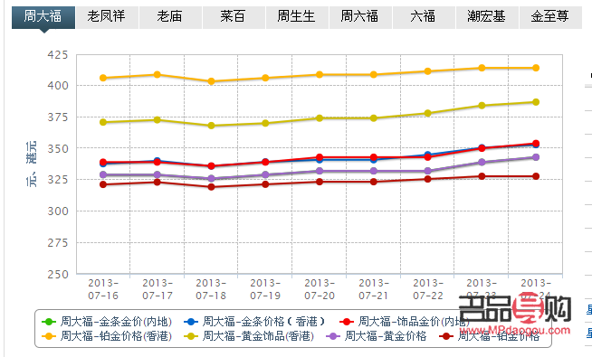 <h3>中国黄金金店黄金价格走势及市场分析</h3> <h3>中国黄金金店黄金价格走势及市场分析</h3>