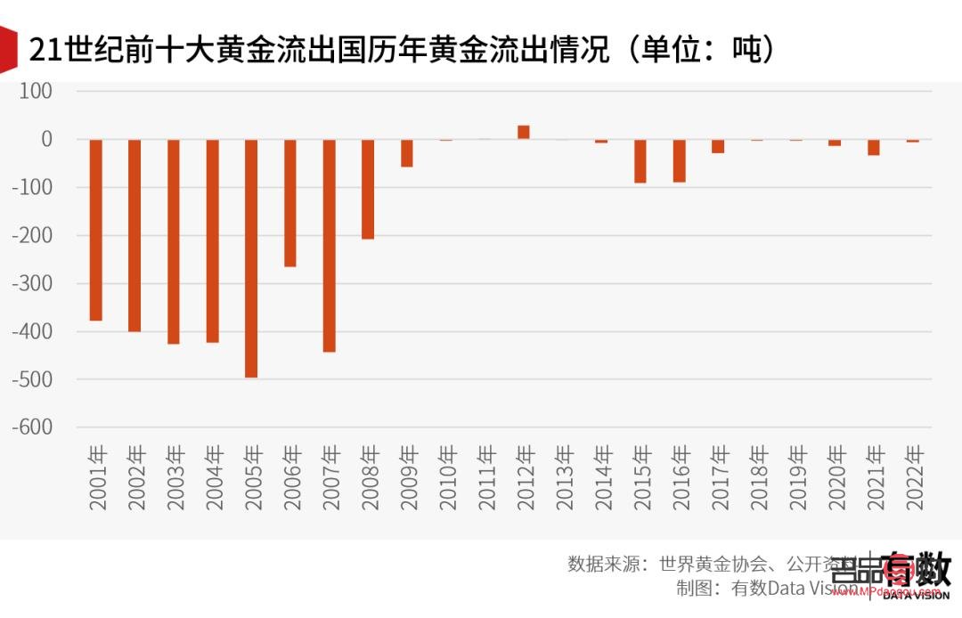 黄金的投资避险功能(黄金的投资避险功能包括)