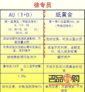 建设银行纸黄金交易时间详解