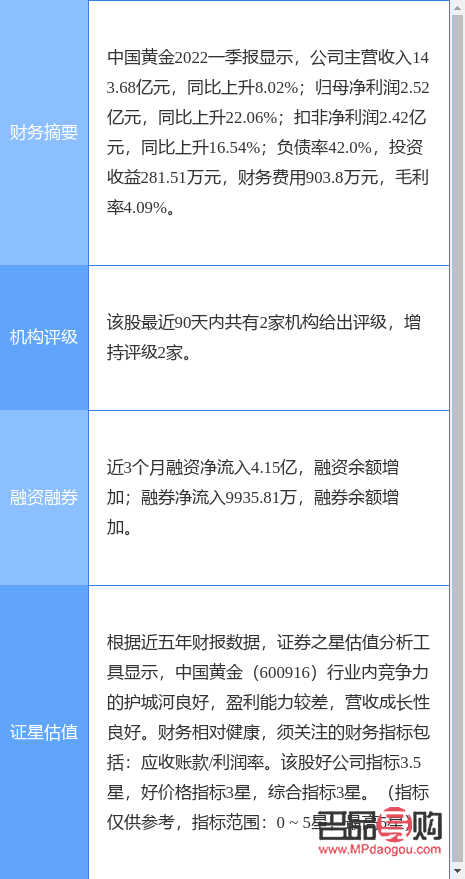 中国黄金股票行情600916(中国黄金股票行情600916股票行情) 中国黄金股票行情600916(中国黄金股票行情600916股票行情)