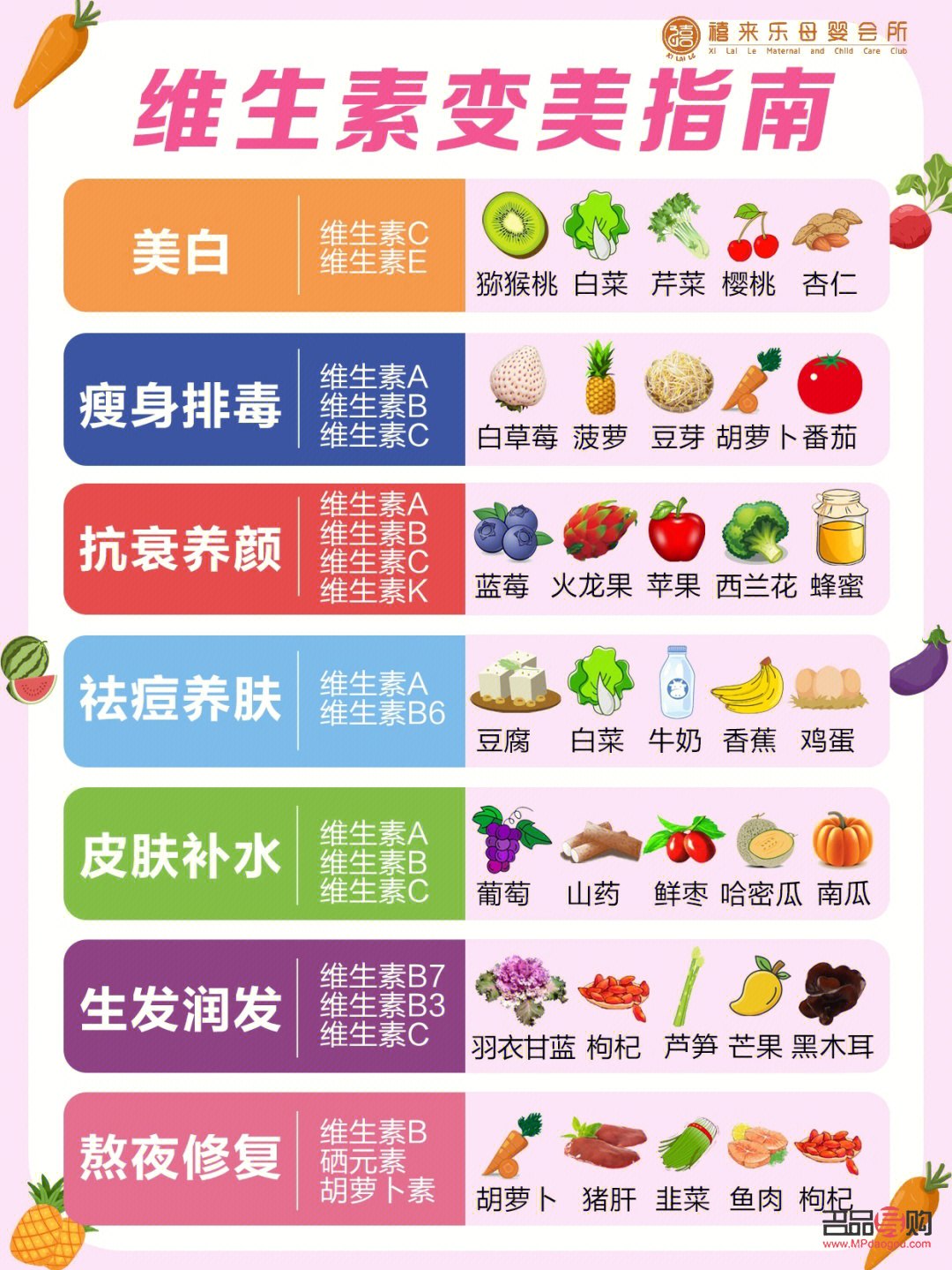 美容用什么维生素(美容用什么维生素好)