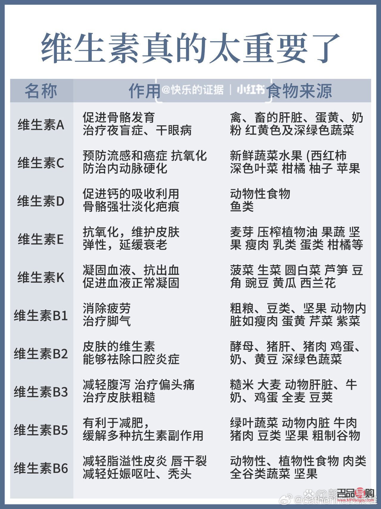 美容用什么维生素(美容用什么维生素好)