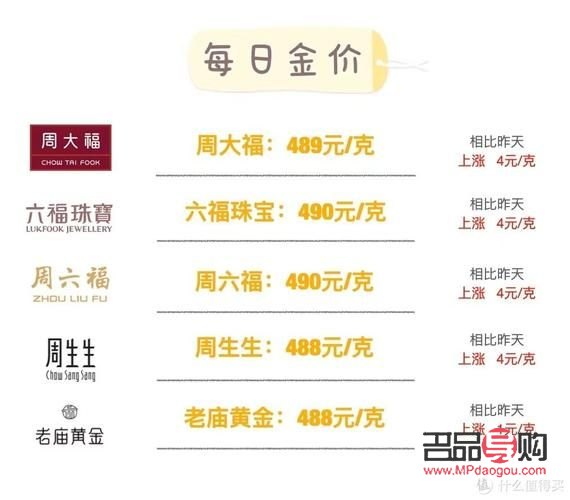 <h3>鑫源金店今日金价概览及市场分析</h3>