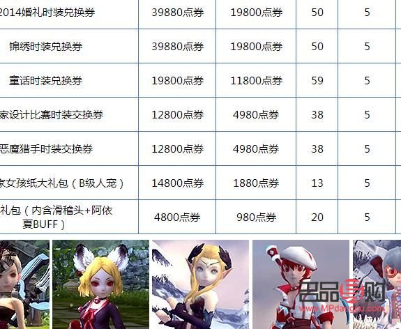 龙之谷礼物怎么送(龙之谷礼物怎么送好友)