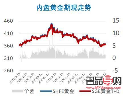 广东黄金期货交易平台(广东黄金期货交易平台官网)