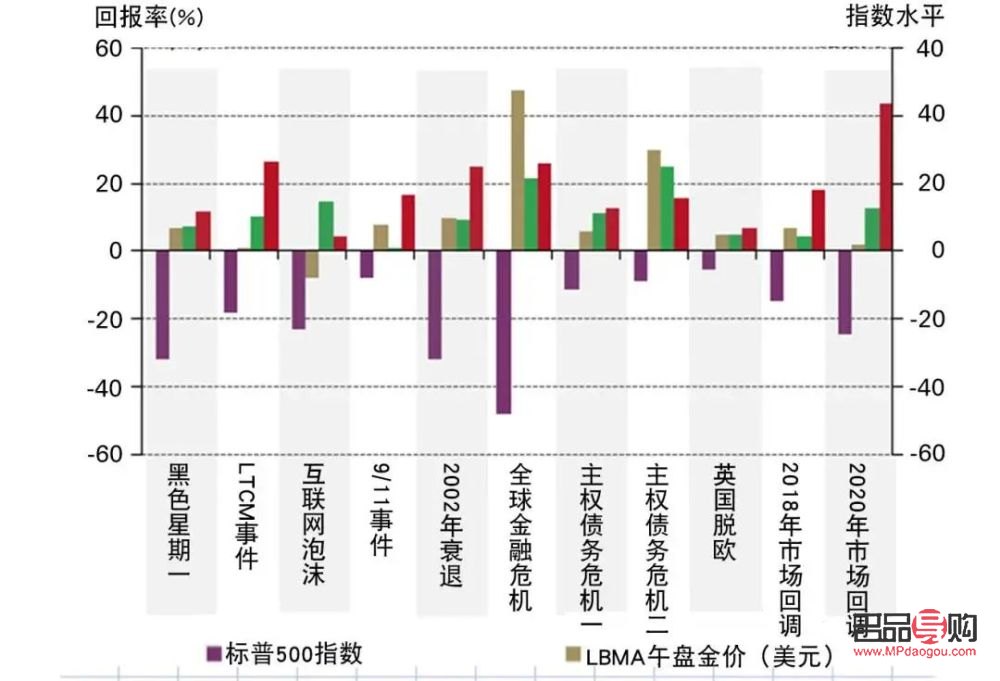 <h3>2022年12月8日黄金期货市场深度解析</h3>