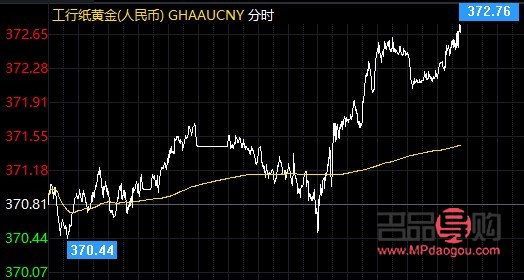 2021银行黄金价格多少钱一克(2021银行黄金价格多少钱一克呢)