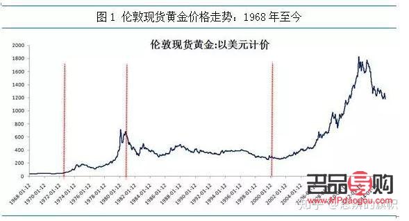 黄金的投资价值是什么(黄金的投资价值是什么)