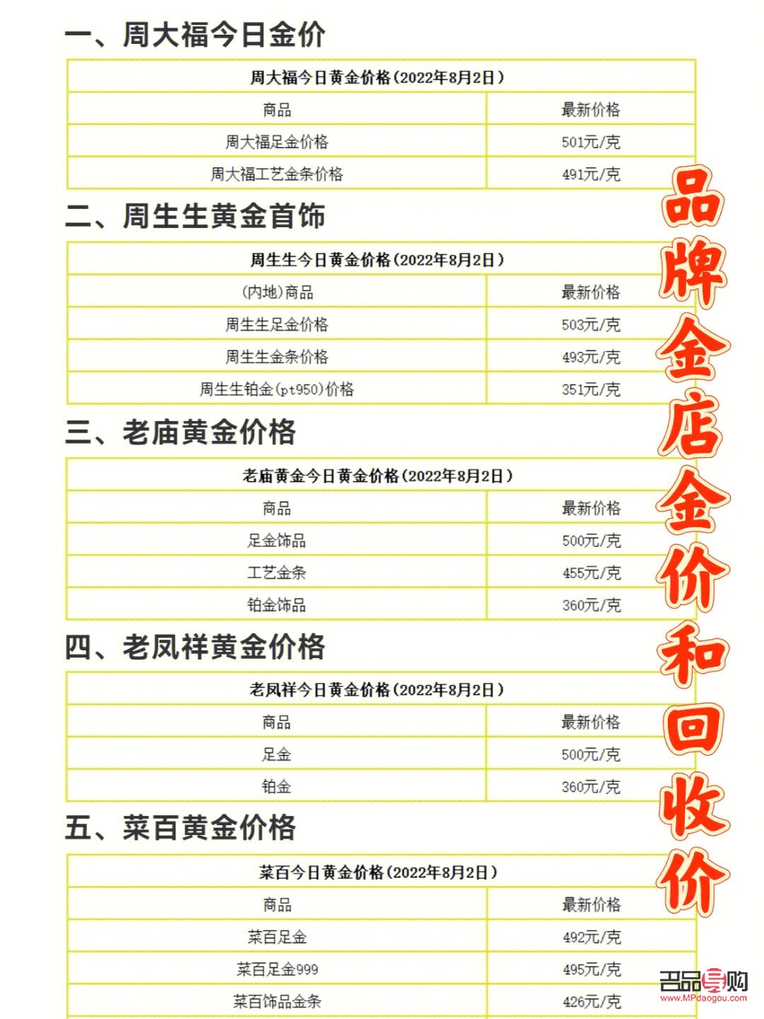 深圳18k黄金回收价格探究