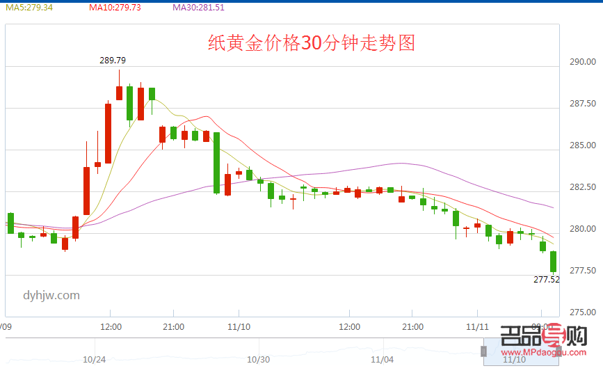 <h3>建设银行黄金价格分析</h3>