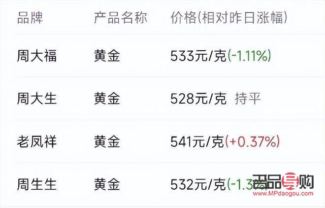 <h3>建设银行黄金价格分析</h3>