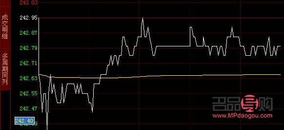 <h3>今日黄金期货实时行情分析</h3> <h3>今日黄金期货实时行情分析</h3>
