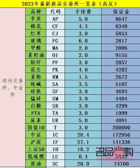 黄金期货交易保证金制度详解