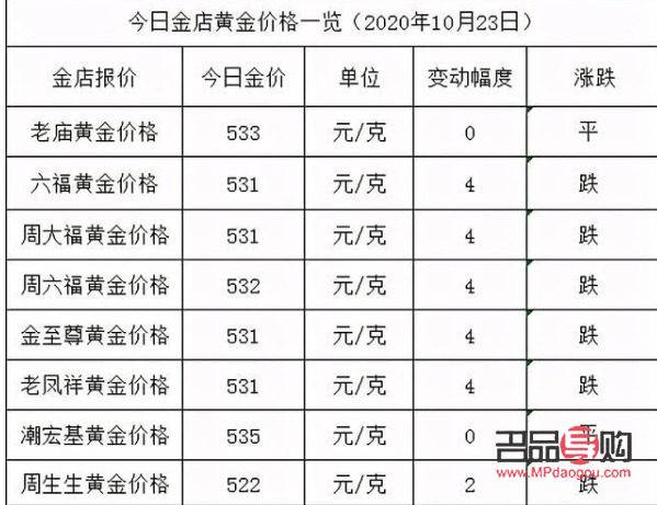 旧黄金回收价格201912月(旧黄金回收价格2020年)