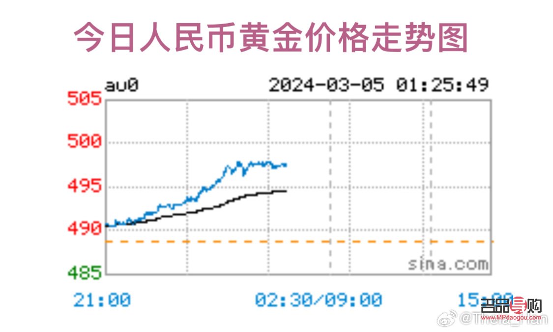 上海黄金交易所今日金价实时行情查询纽约黄金(上海黄金交易所今日金价实时行情走势图美元对人民巾)