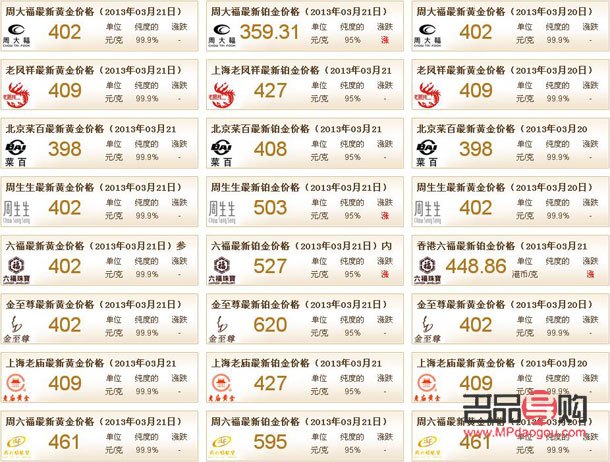 <h3>南宁黄金回收市场概览与交易指南</h3>