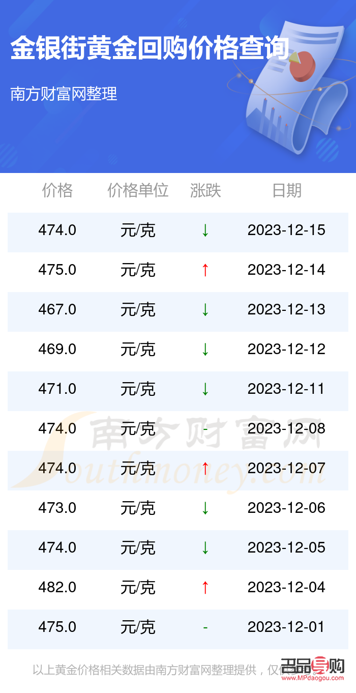 <h3>南宁黄金回收市场概览与交易指南</h3>