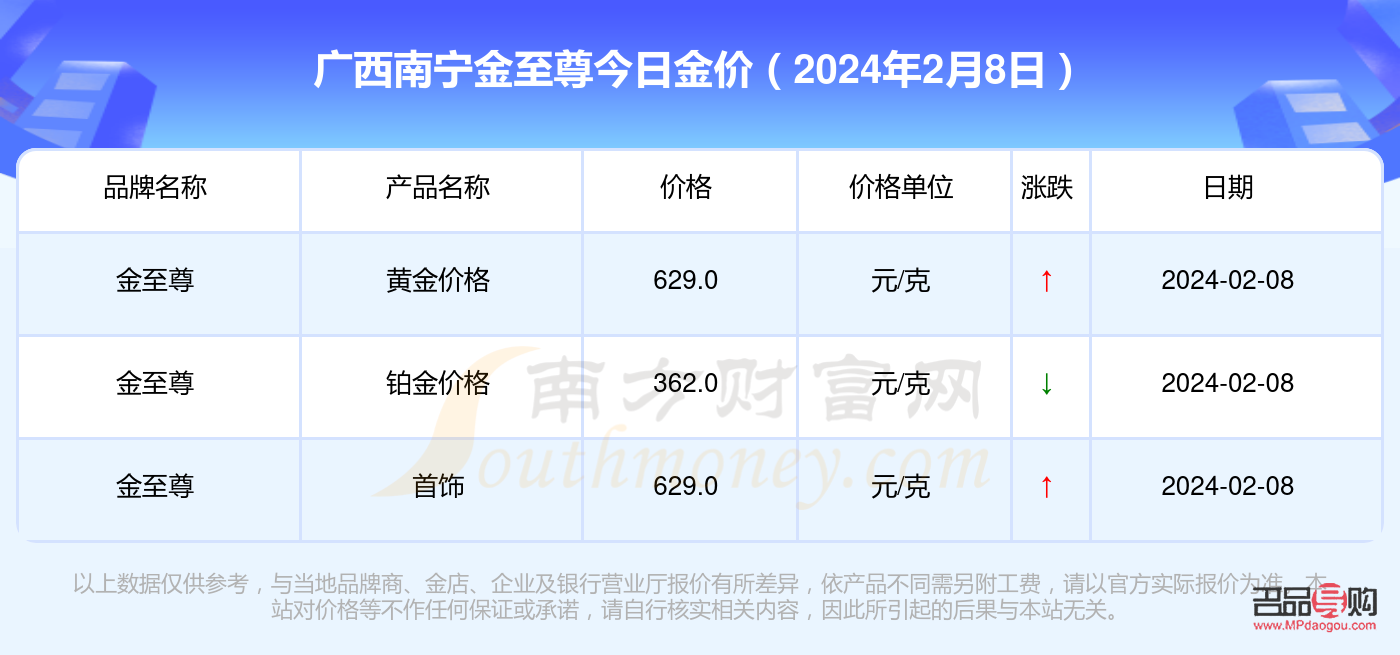 <h3>南宁黄金回收市场概览与交易指南</h3>