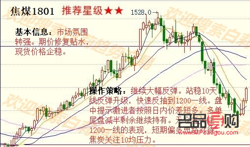 黄金期货走势图日K线分析