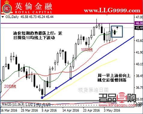 黄金的投资走势(黄金的投资走势图)