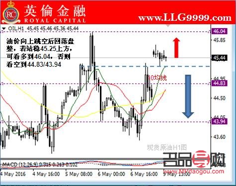 黄金的投资走势(黄金的投资走势图)