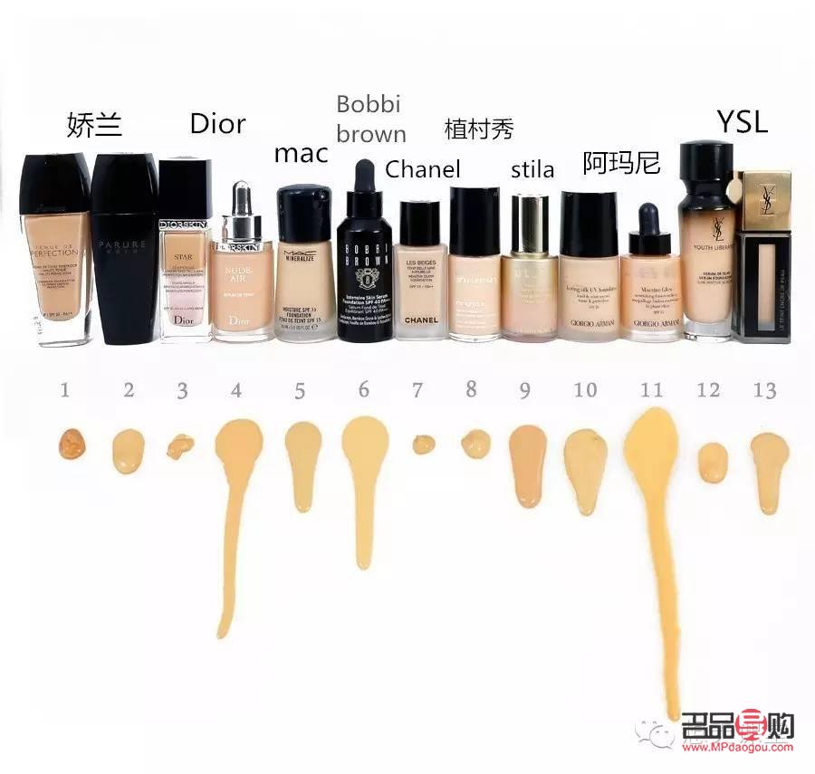 <h3>彩妆品质大揭秘：如何测试彩妆好坏？</h3>