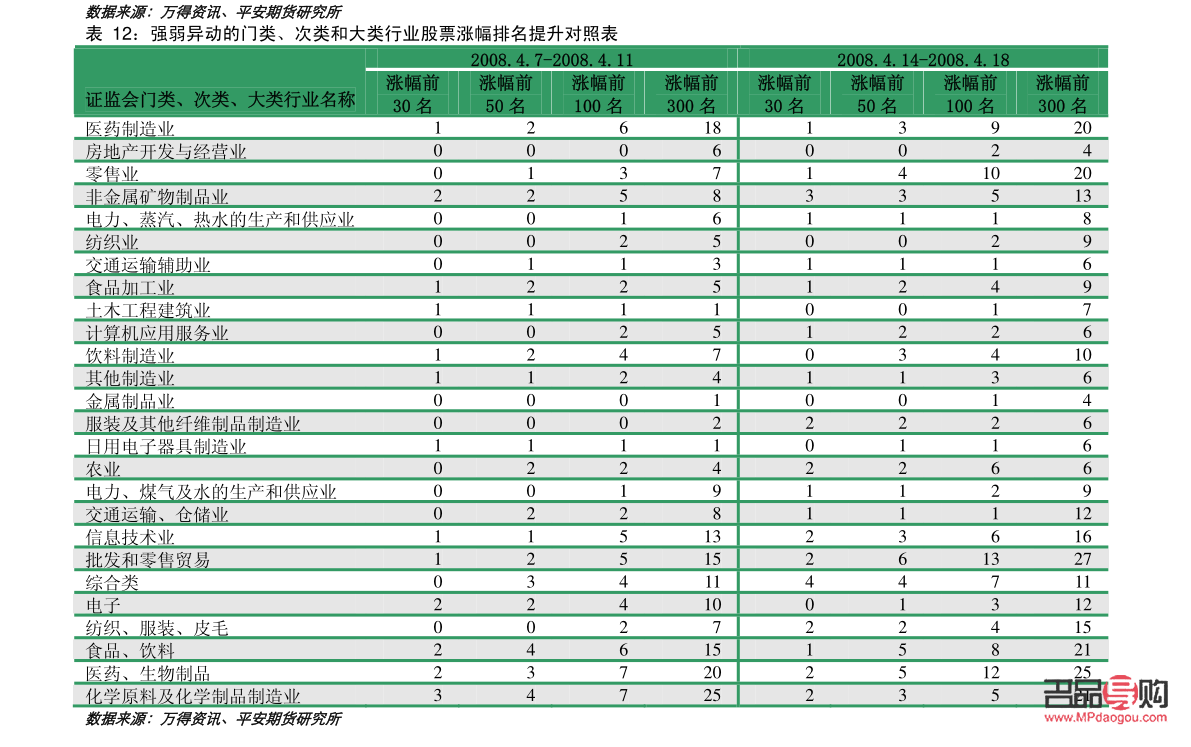 <h3>中国黄金期货价格分析</h3>