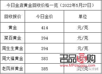 黄金期货和现货价格(黄金期货和现货价格差多少)