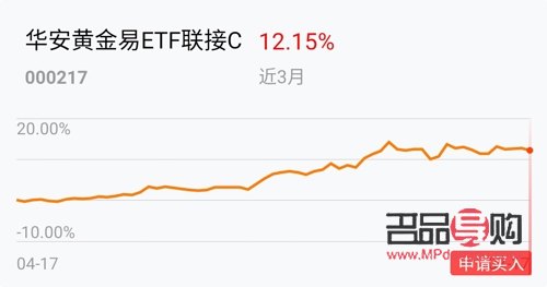 黄金ETF股票行情分析