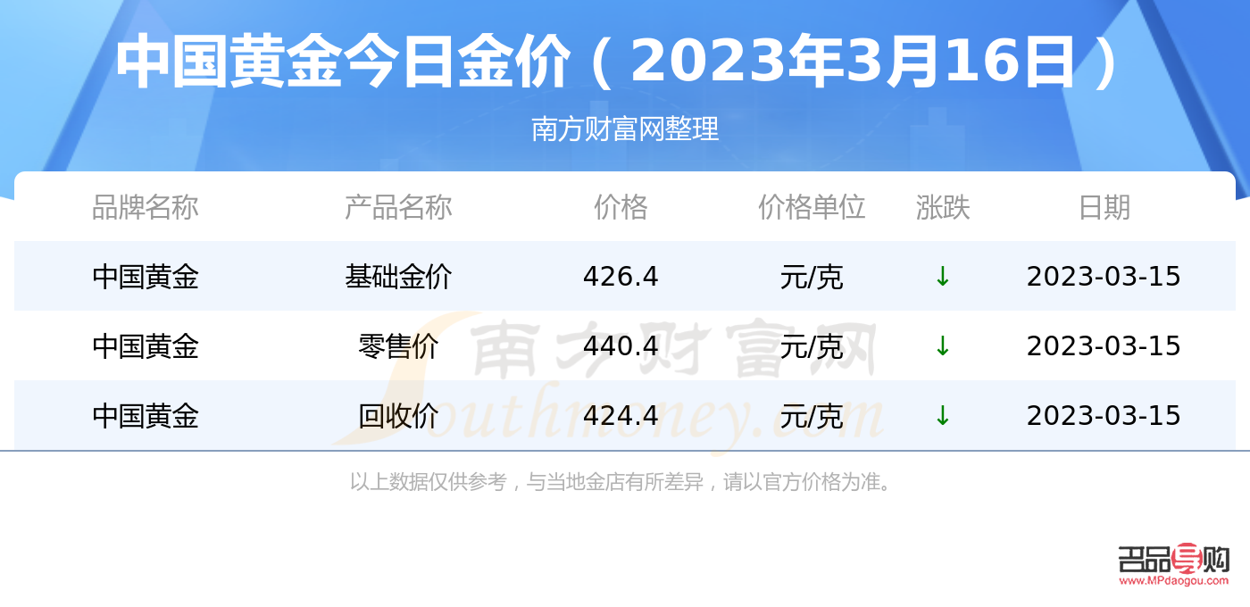 银行黄金价格查询今日走势(银行黄金价格查询今日走势图表)