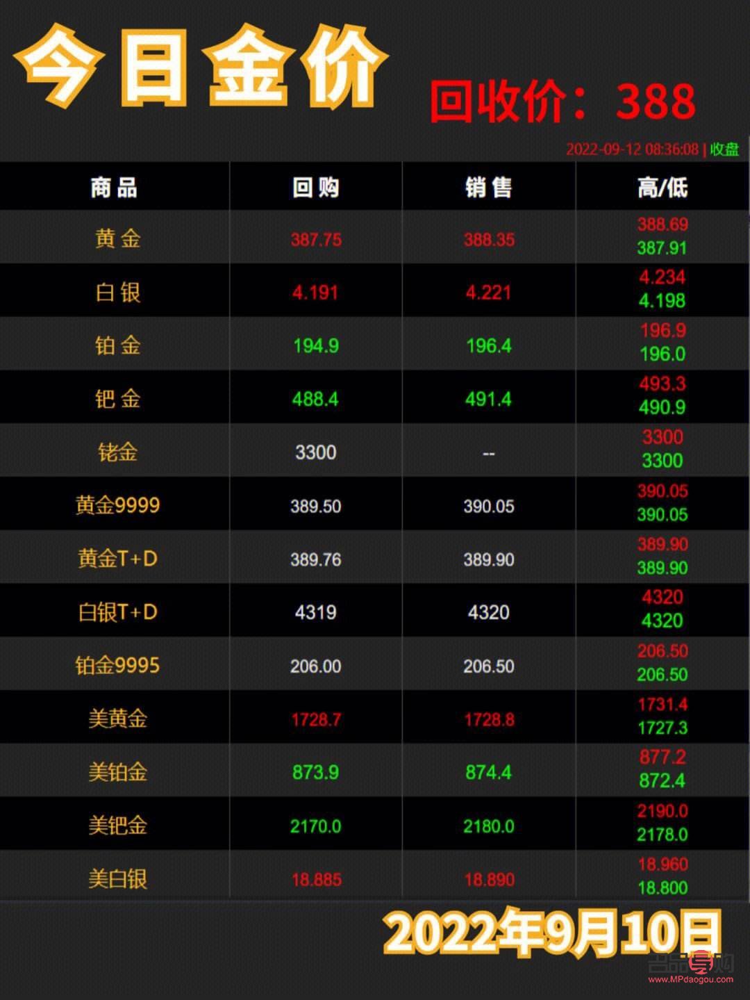 银行黄金价格查询今日走势(银行黄金价格查询今日走势图表)